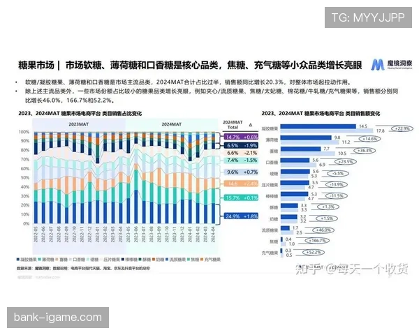 阿尔巴技术统计揭示行业新趋势，亮眼表现引关注