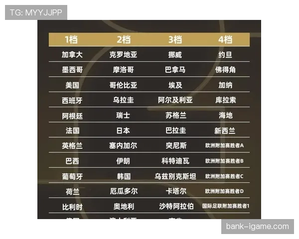 瑞典队2026世界杯预选赛赛程分析 能否突破死亡之组晋级正赛