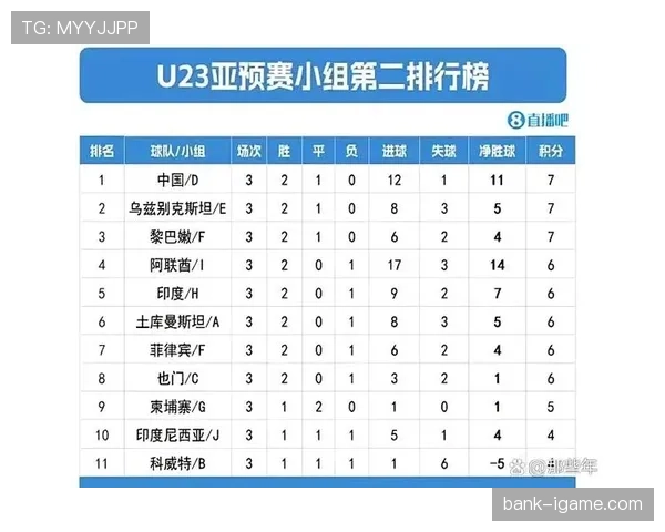亚洲球队最佳成绩预测